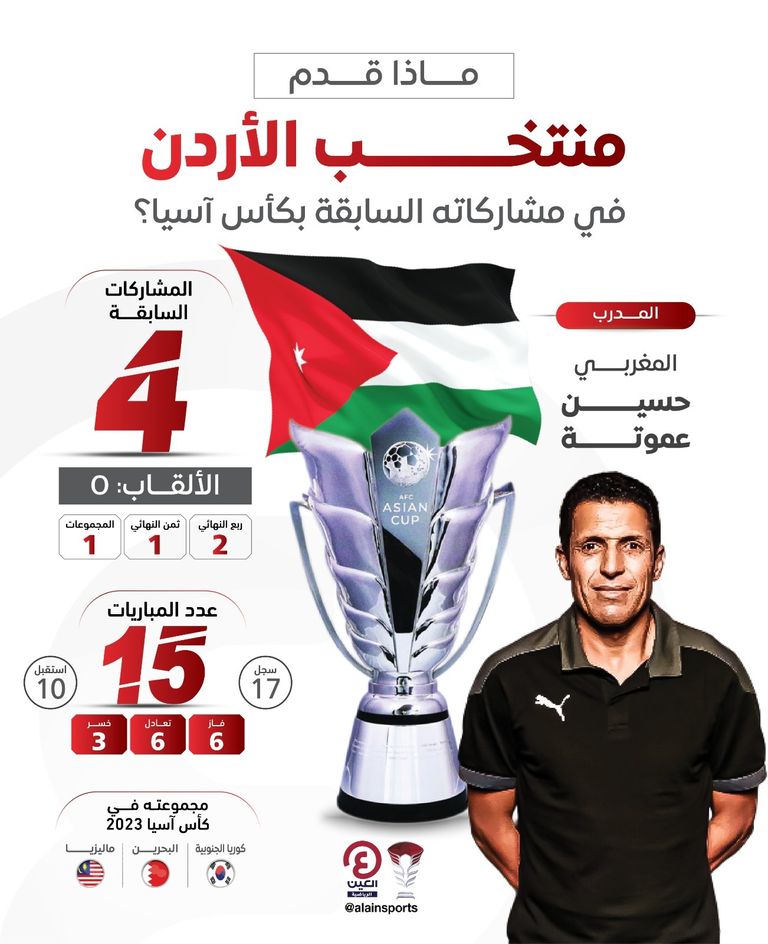 منتخب الأردن