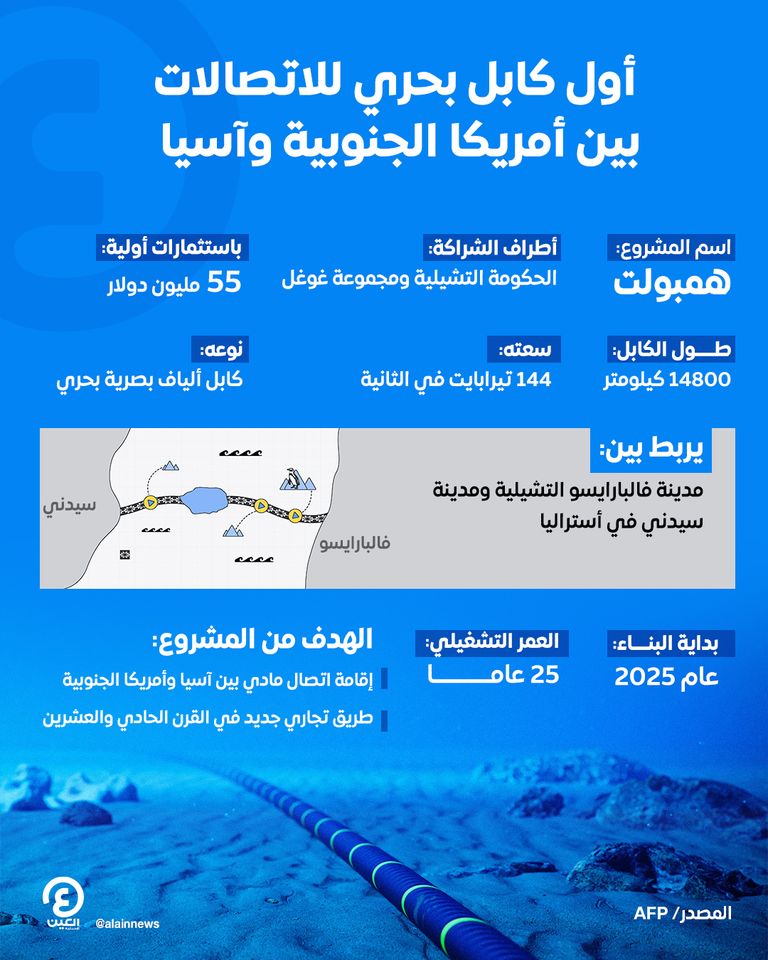 كابل بحري - أرشيفية