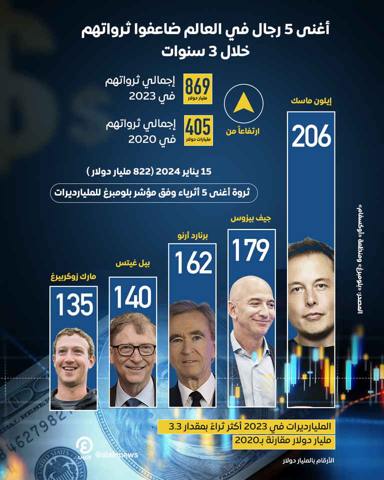 الدولار الأمريكي