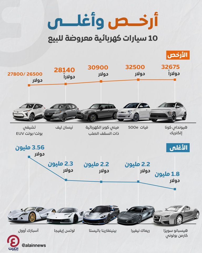 سيارات كهربائية