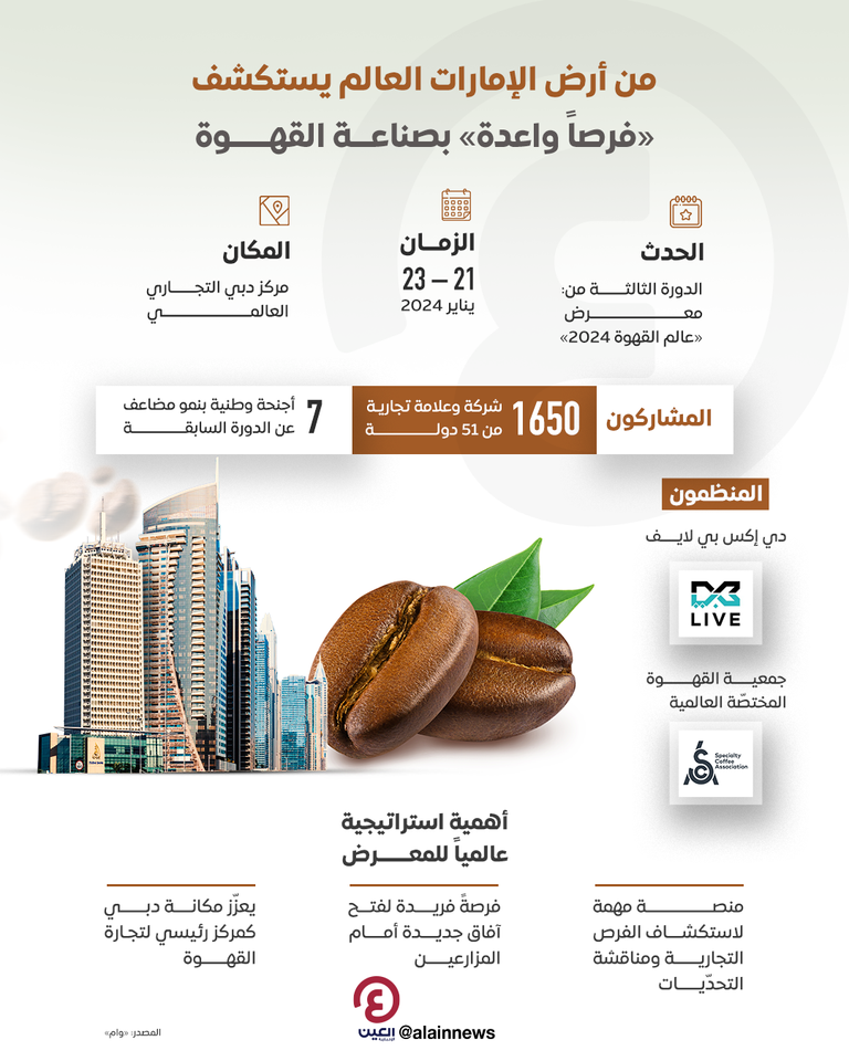 الدورة الثالثة من معرض عالم القهوة في دبي