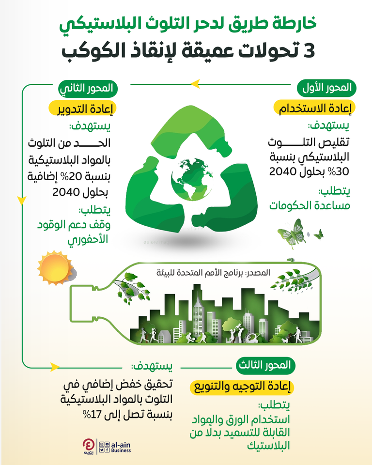منتجات البلاستيك أصبحت جزءاً لا يتجزأ من حياة البشر