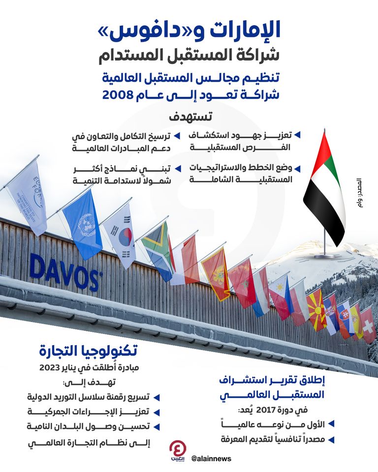 حضور ملهم عالمياً لدولة الإمارات باجتماعات منتدى «دافوس»
