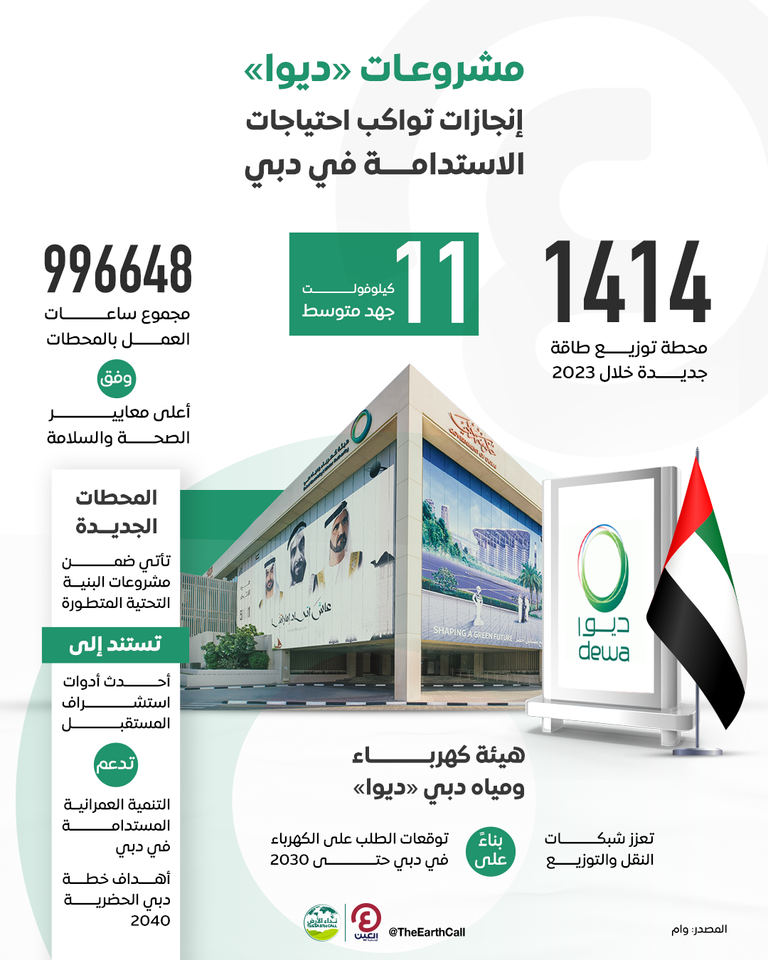 هيئة كهرباء ومياه دبي «ديوا» - أرشيفية