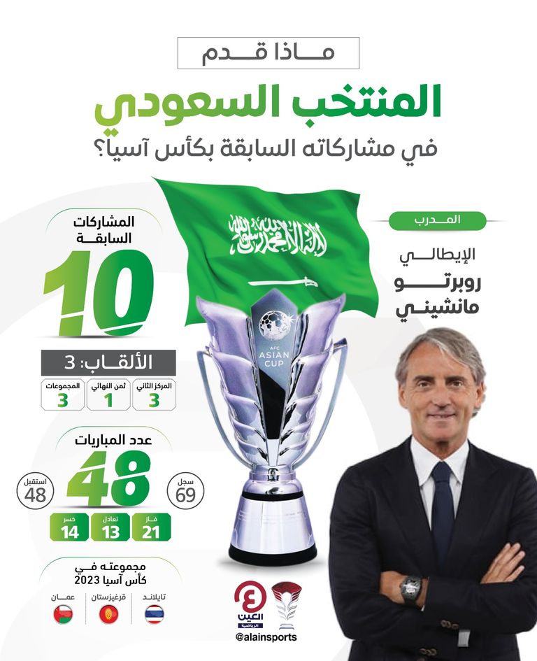 ياسر القحطاني في 2007