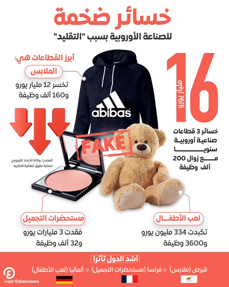 منتجات من الملابس - أرشيفية