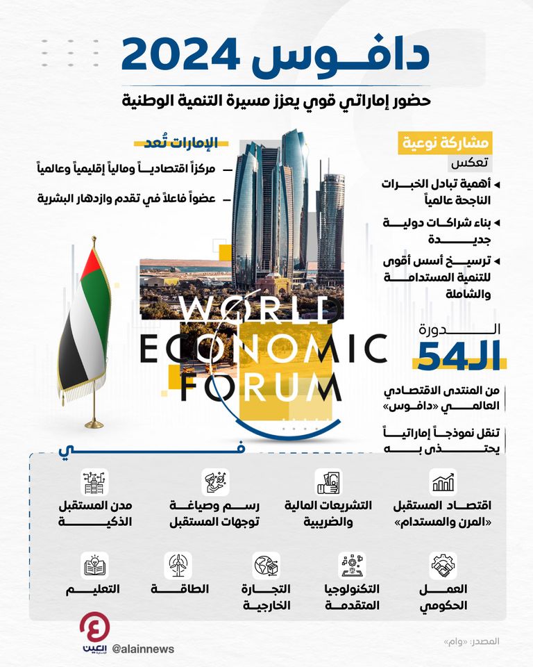 مشاركة إماراتية نوعية في منتدى دافوس 2024