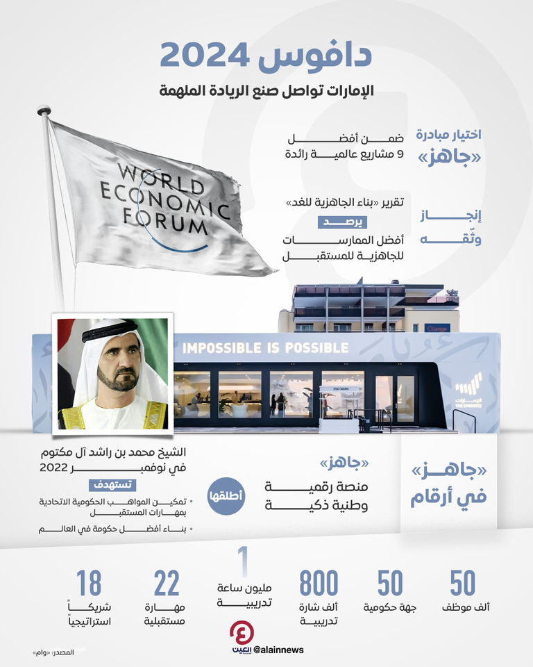 جناح دولة الإمارات في دافوس