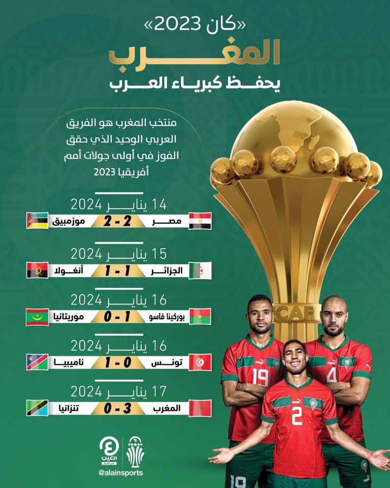 منتخب المغرب في كأس أمم أفريقيا 2023
