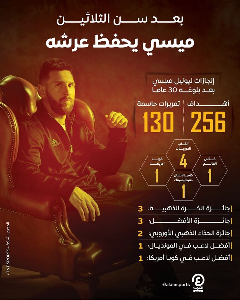 ليونيل ميسي