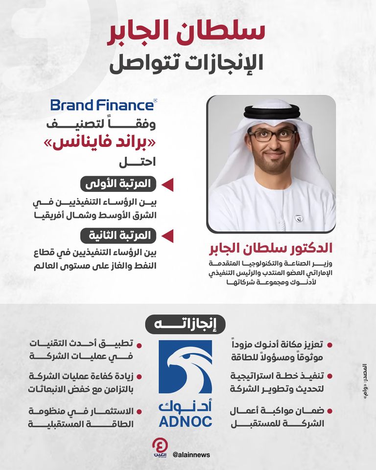 سلطان الجابر.. الإنجازات تتواصل الدكتور سلطان بن أحمد الجابر