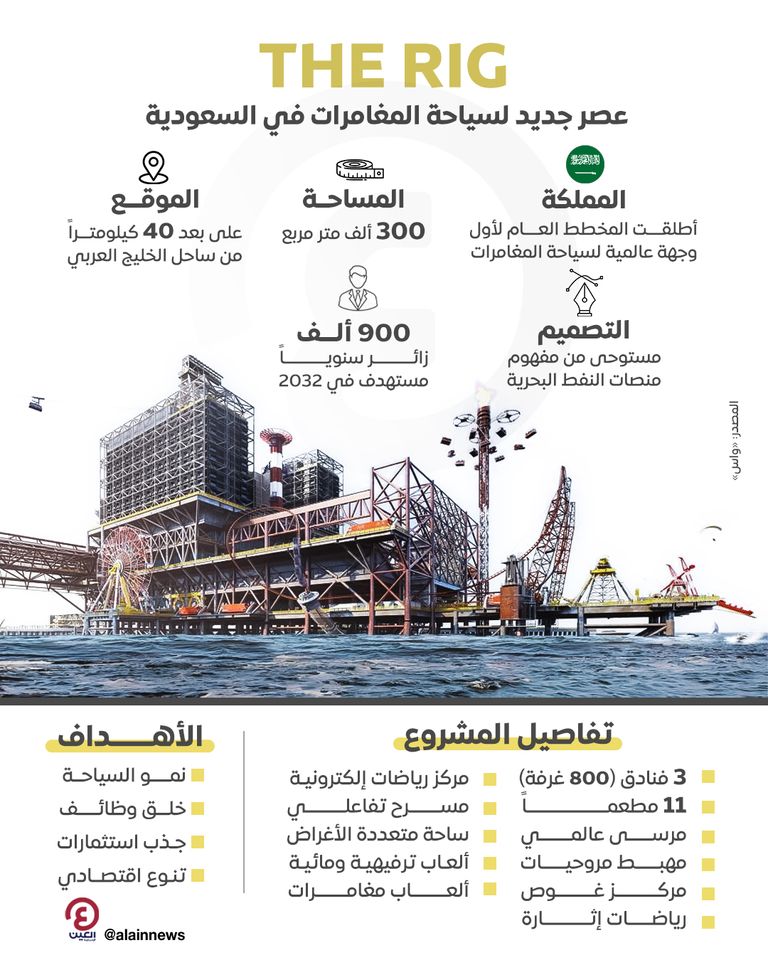 «THE RIG».. عصر جديد لسياحة المغامرات في السعودية «THE RIG».. عصر جديد لسياحة المغامرات في السعودية
