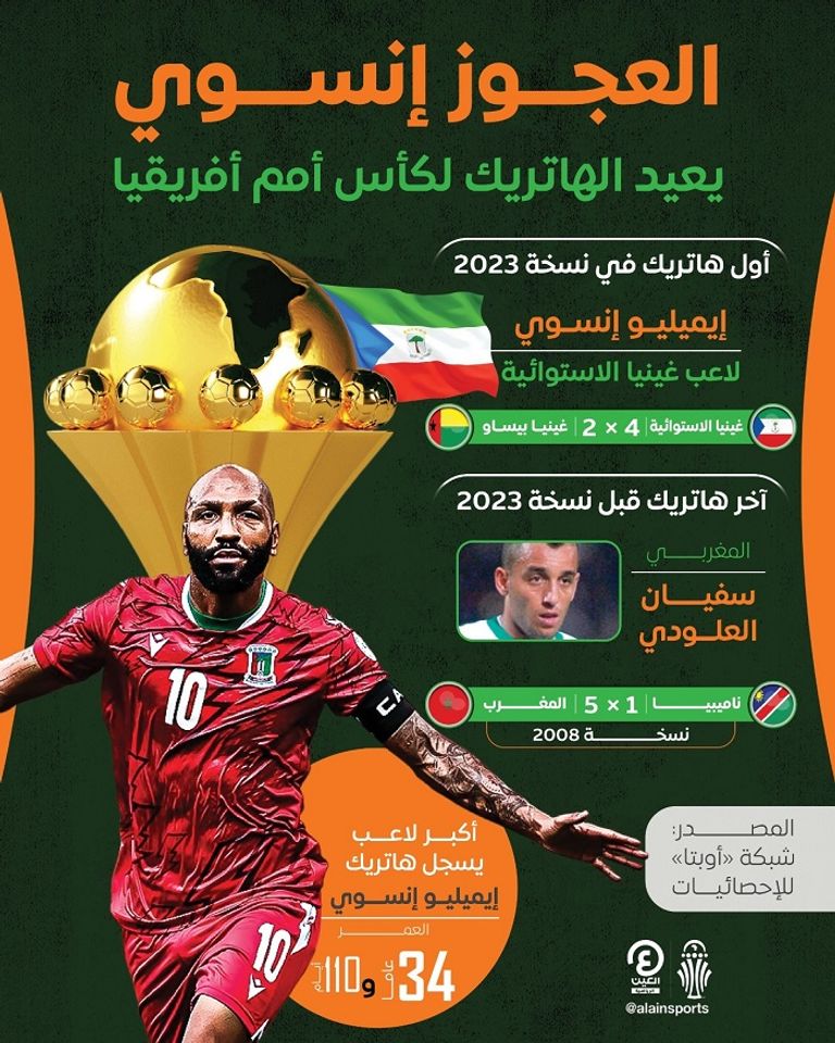 إيمليو نسووي قائد غينيا الاستوائية