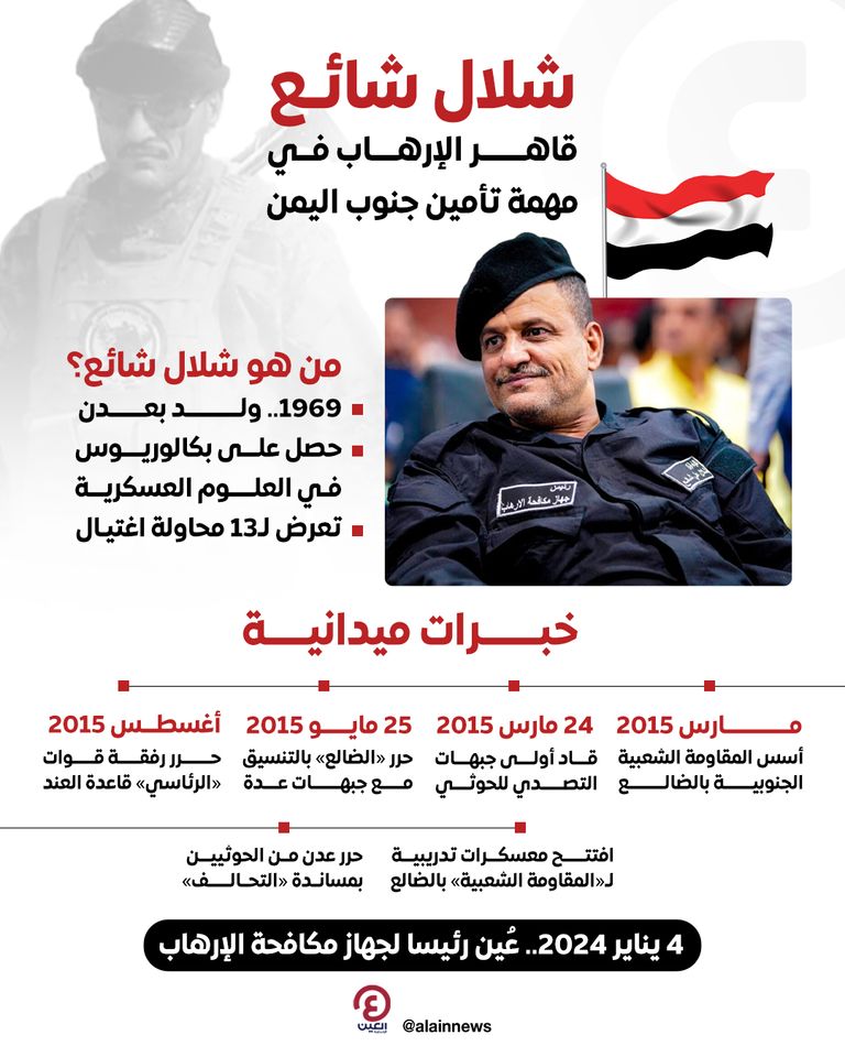 اللواء شلال علي شائع رئيس جهاز مكافحة الإرهاب