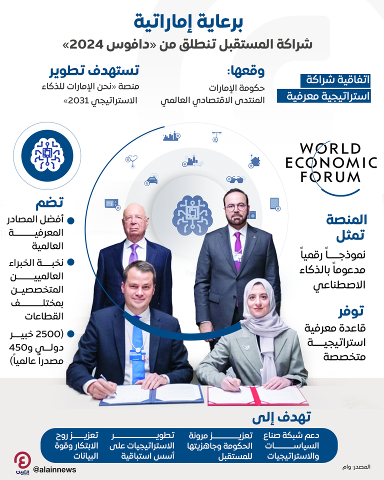 إطلاق منصة «نحن الإمارات للذكاء الاستراتيجي 2031»