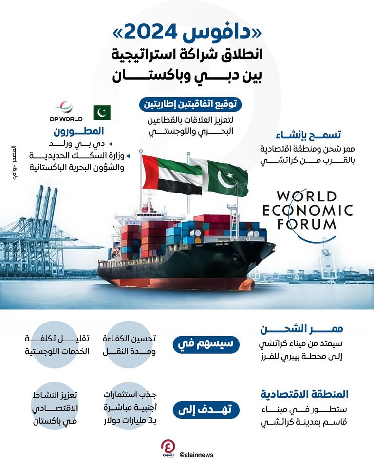 دبي وباكستان تتعاونان في مجالات السكك الحديدية والمناطق الاقتصادية