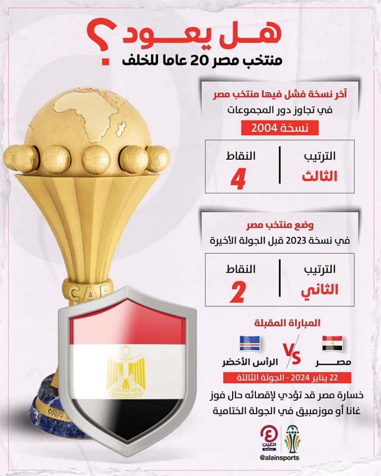 منتخب مصر في كأس أمم أفريقيا 2023