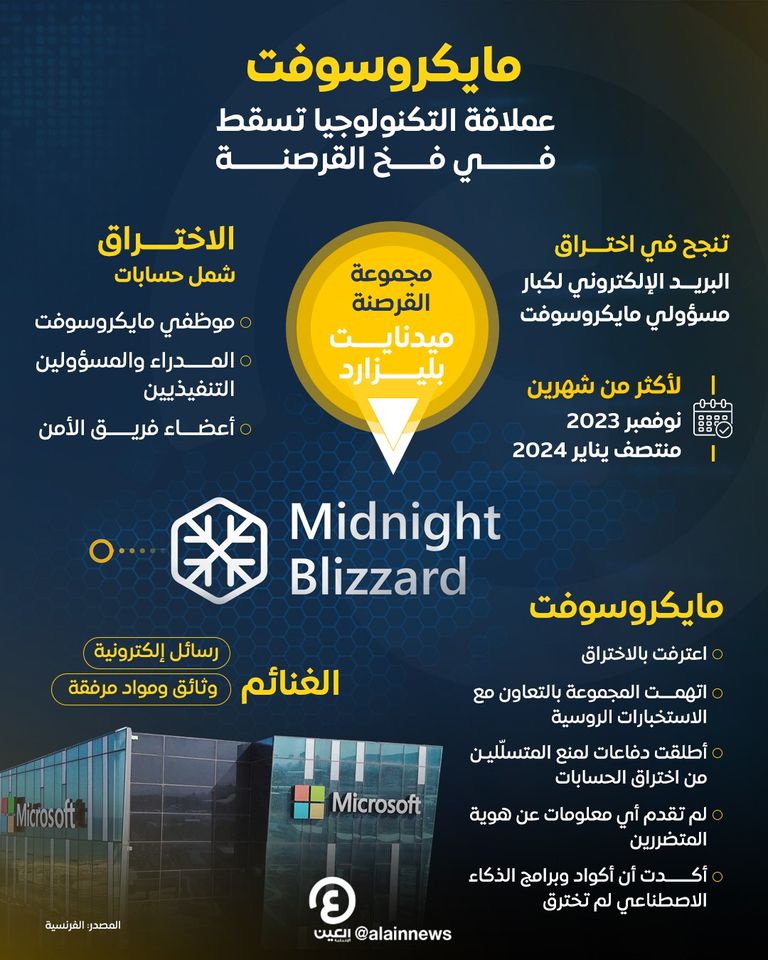 اختراق مايكروسوفت