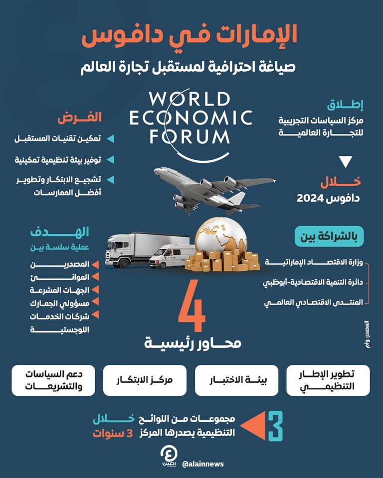 الإمارات تُطلق مركزاً للسياسات التجريبية للتجارة العالمية