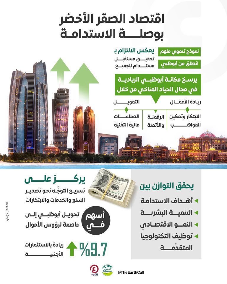 اقتصاد الصقر في أبوظبي يتألق بمنتدى دافوس 2024