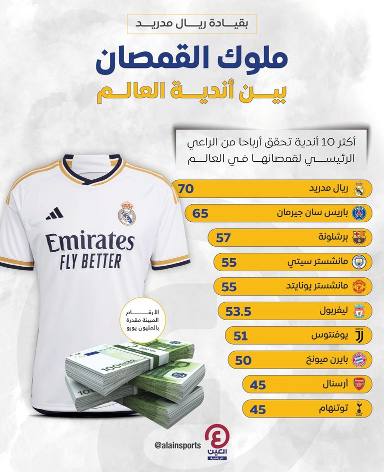 ريال مدريد وبرشلونة