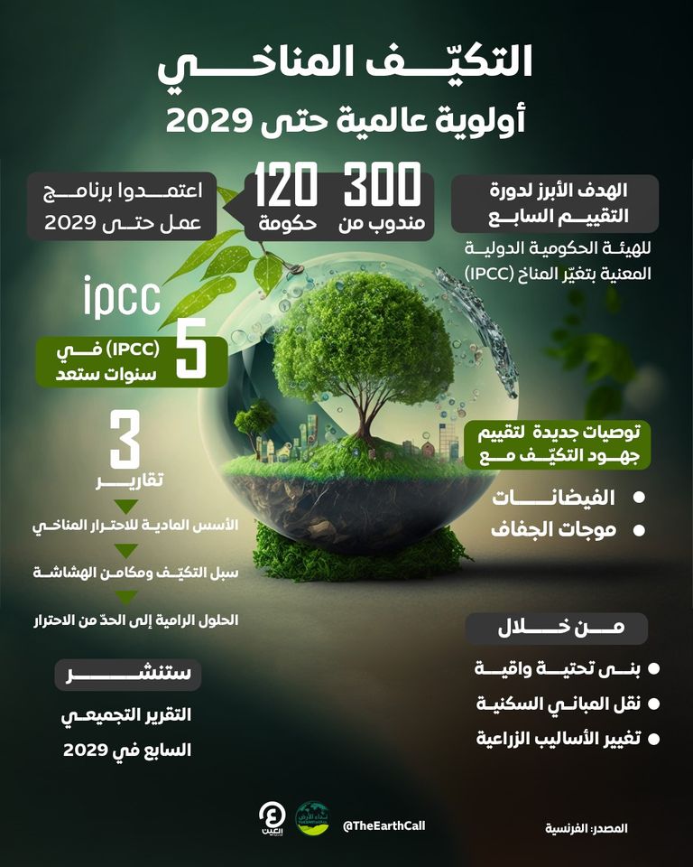 التكيف مع تداعيات التغير المناخي