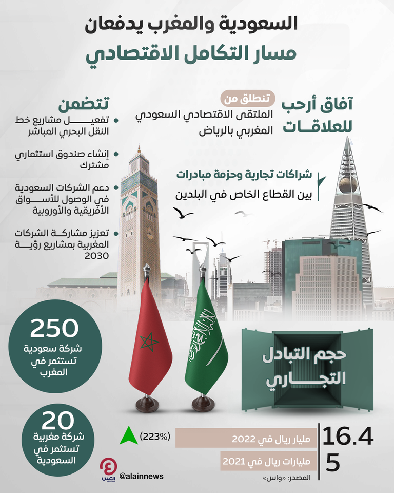 العلاقات السعودية المغربية