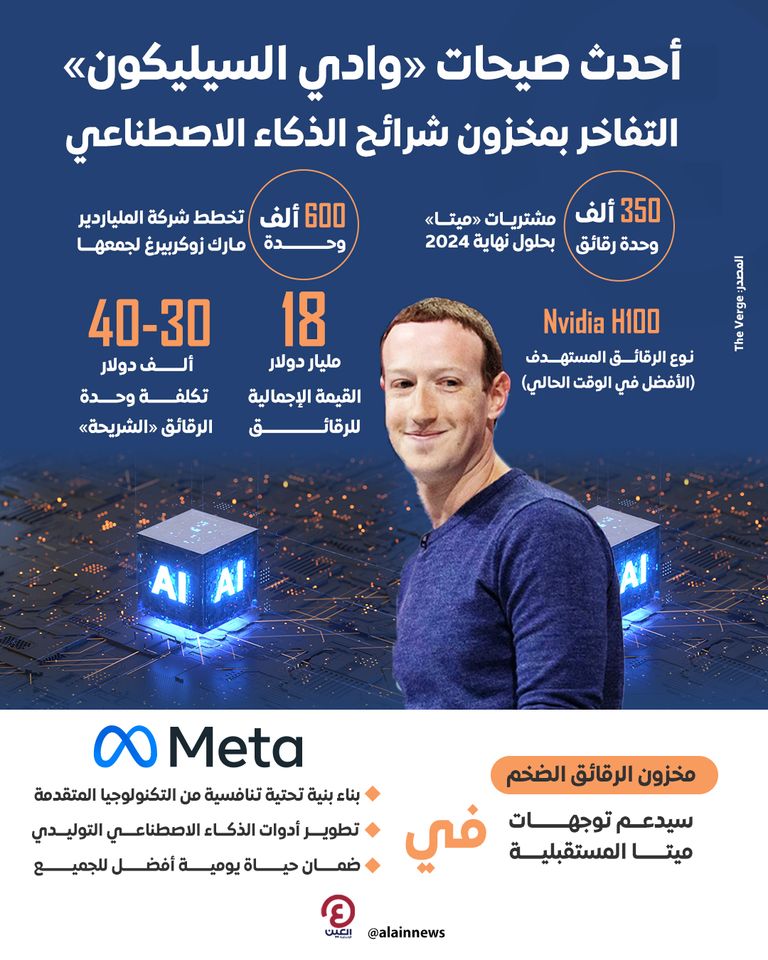 مارك زوكربيرغ مالك ميتا وطموح امتلاك ثروة ضخمة من الرقائق