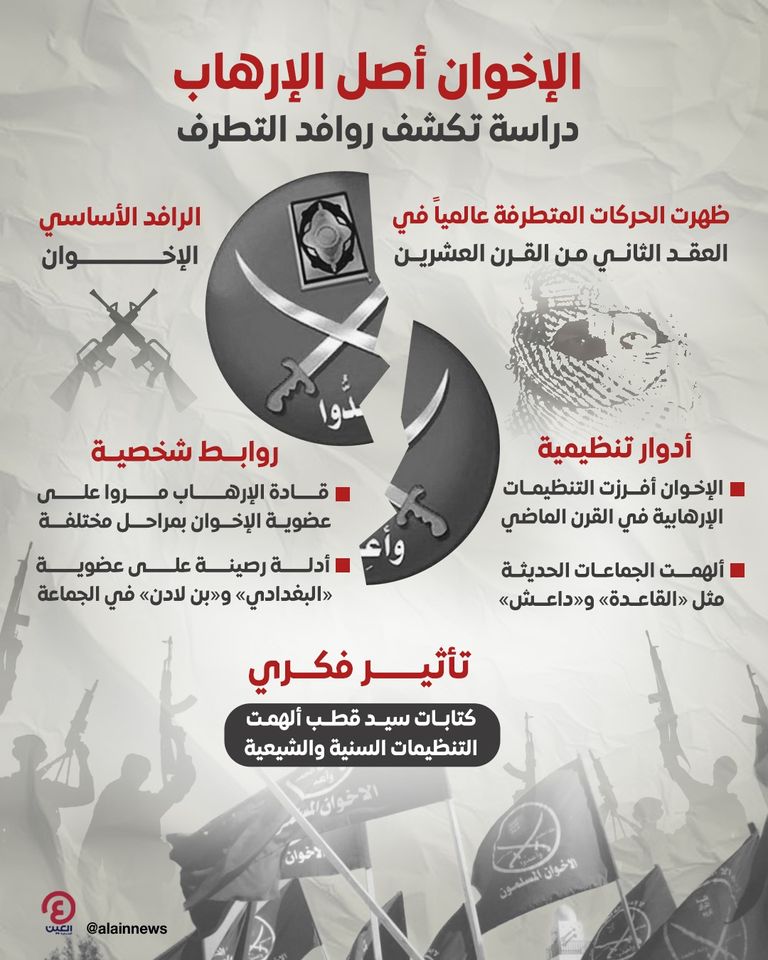 الإخوان أصل الجماعات الإرهابية في عالم اليوم