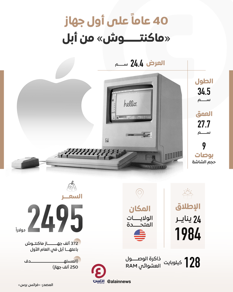 أول جهاز «ماكنتوش»