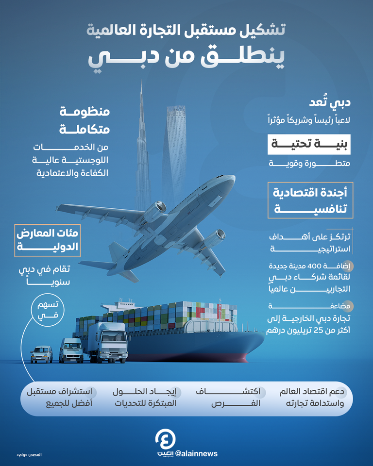 تشكيل مستقبل التجارة العالمية ينطلق من دبي