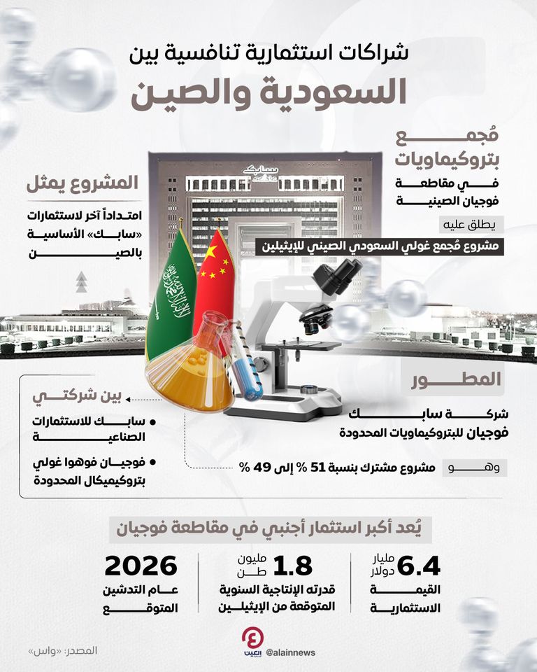 امتداد جديد لمشروعات «سابك» السعودية في الصين