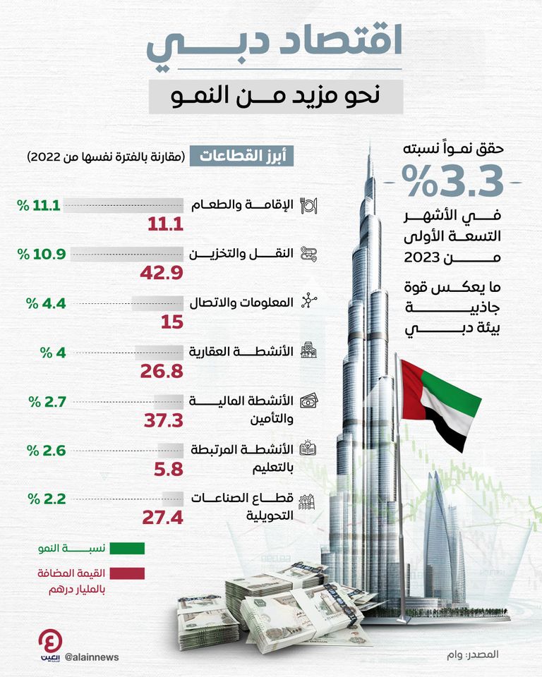 الشيخ حمدان بن محمد بن راشد آل مكتوم ولي عهد دبي رئيس المجلس التنفيذي