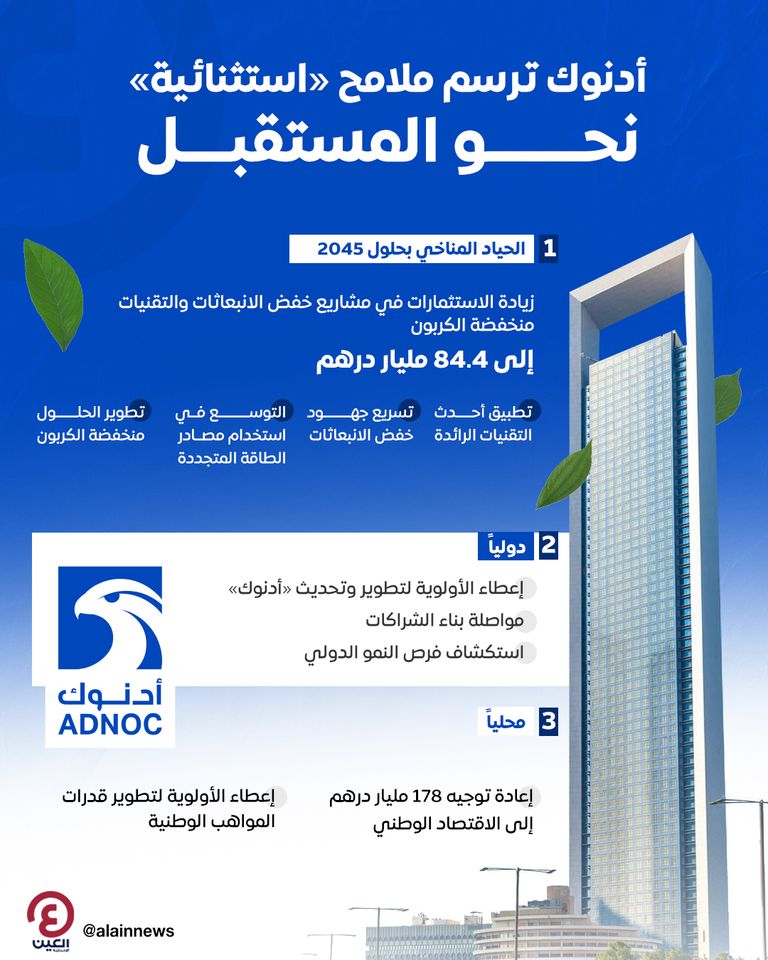 «أدنوك» تقر زيادة استثمارات مشاريع خفض الانبعاثات والتقنيات منخفضة الكربون