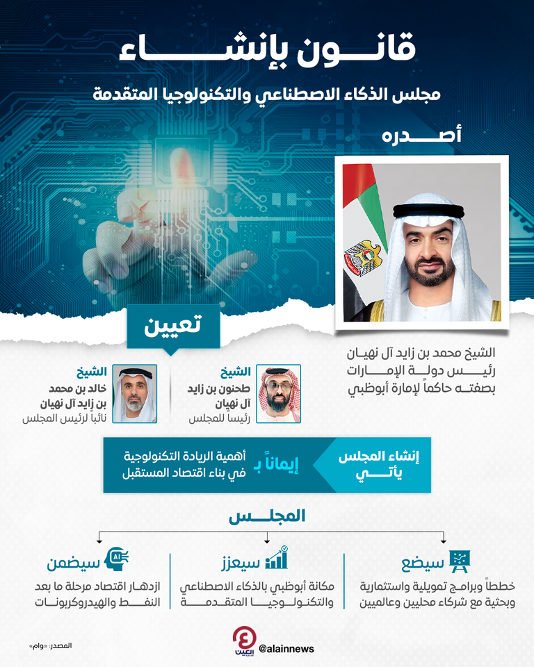 الشيخ محمد بن زايد آل نهيان رئيس دولة الإمارات