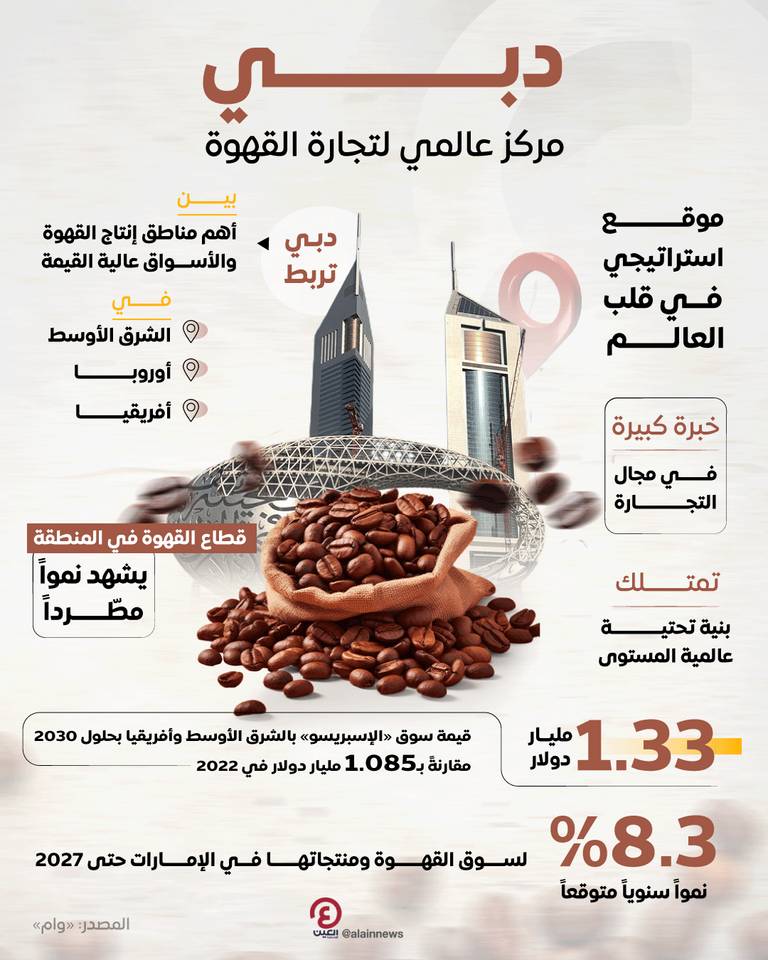 معرض «عالم القهوة 2024» في دبي