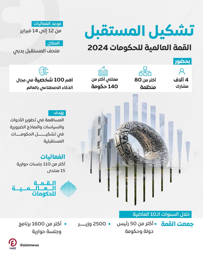 المؤتمر الصحفي التقديمي للقمة العالمية للحكومات 2024