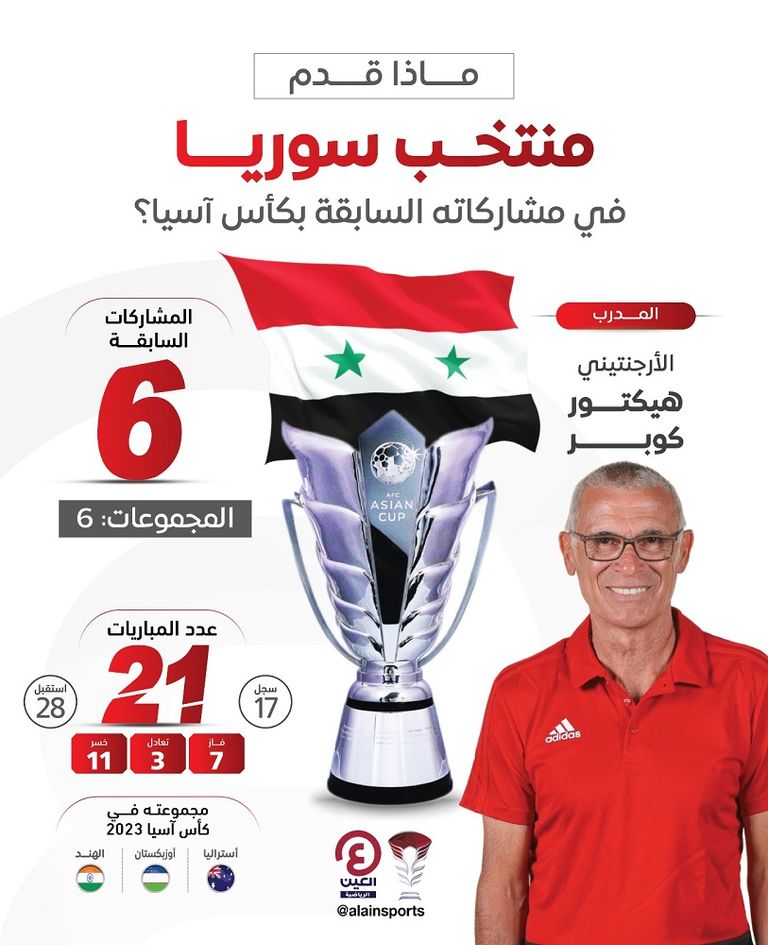 مشاركات منتخب سوريا السابقة في كأس آسيا