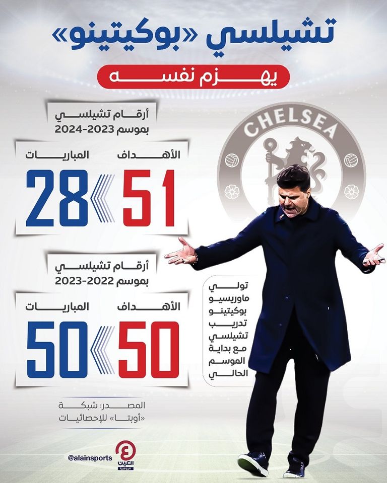 ماوريسيو بوكيتينو مدرب تشيلسي الإنجليزي