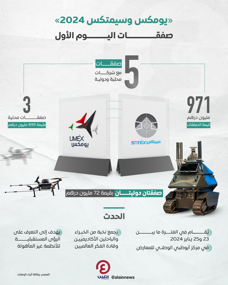 صفقات ضخمة ثاني أيام يومكس وسيمتكس 2024