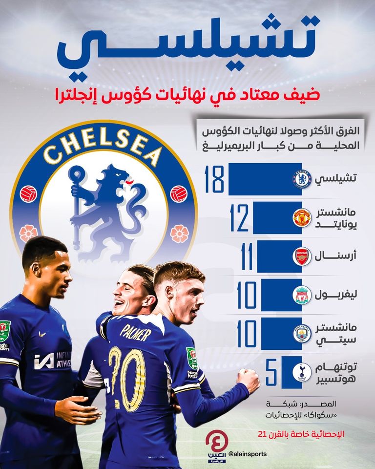 تشيلسي من مباراة ميدلسبره