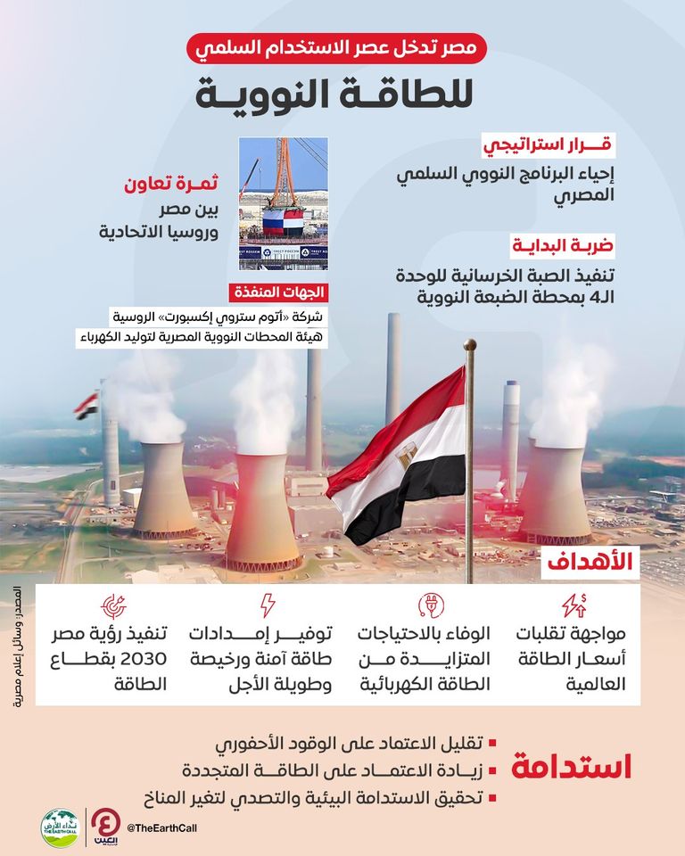 محطة الضبعة النووية