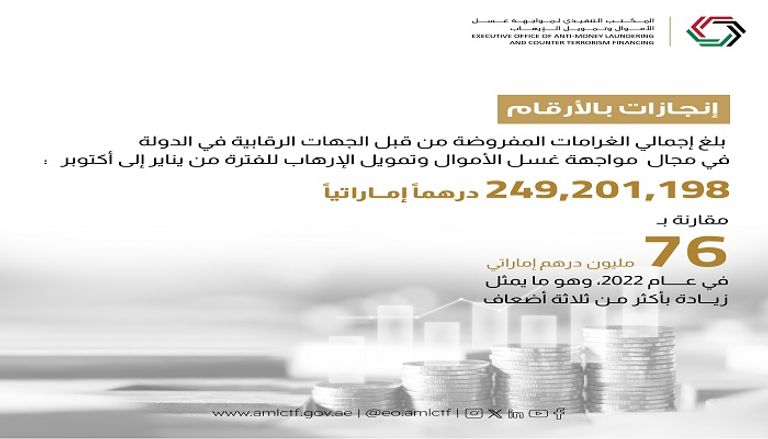 جرائم غسل الأموال - تعبيرية