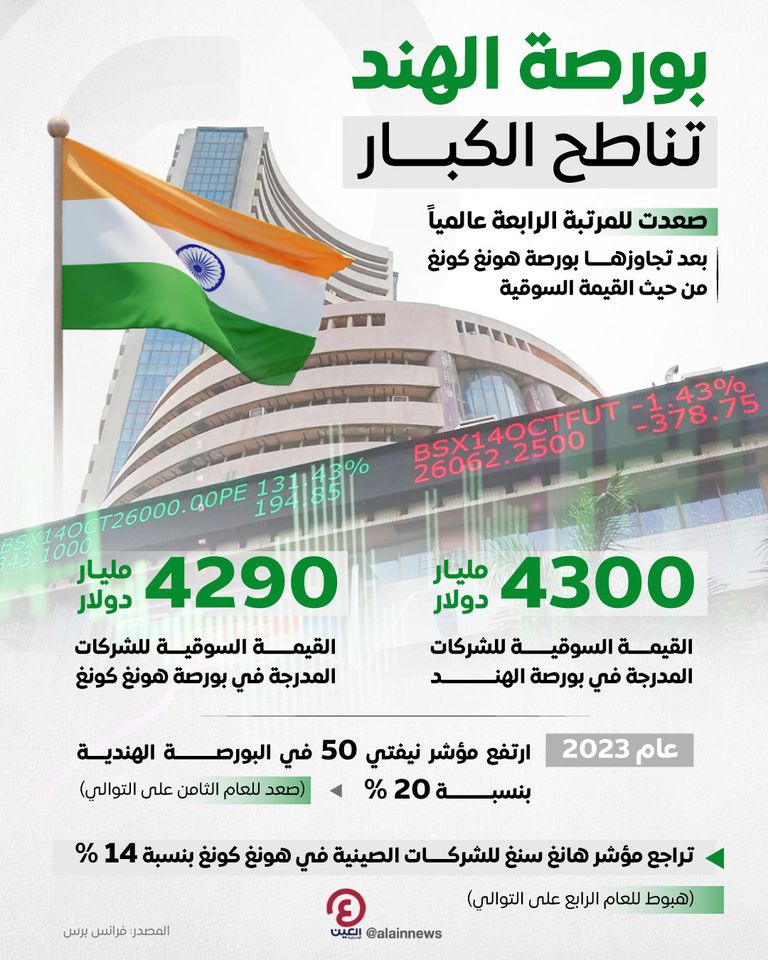 بورصة الهند