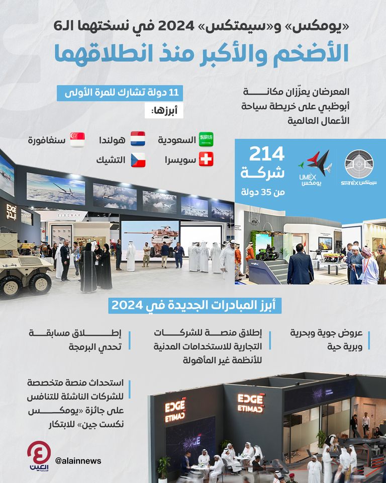 ثاني أيام يومكس وسيمتكس 2024