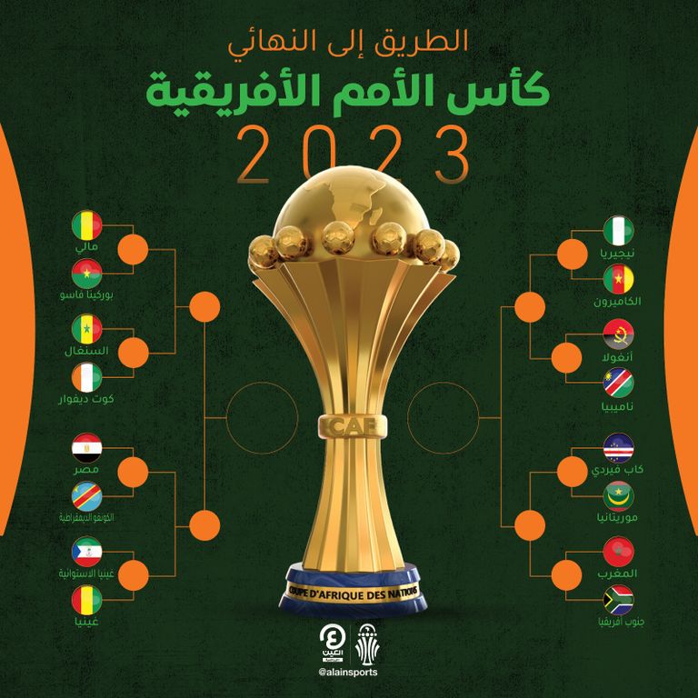 جدول مباريات دور الـ16 في كأس أمم أفريقيا 2023