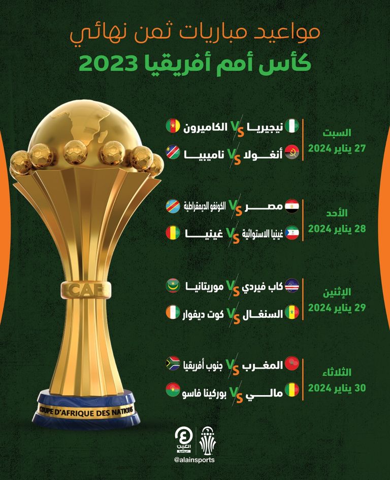 مباريات دور الـ16 في كأس أمم أفريقيا 2023