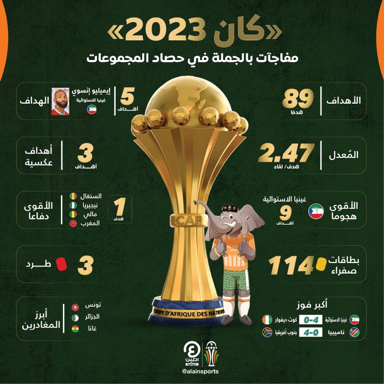 غينيا الإستوائية وكوت ديفوار