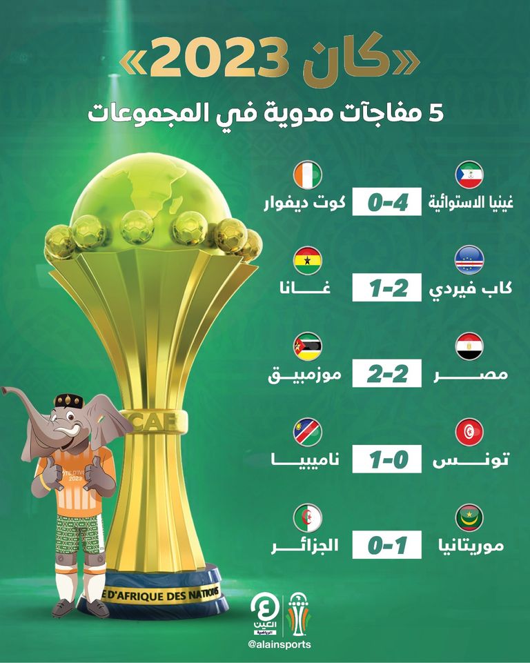 غينيا الإستوائية وكوت ديفوار