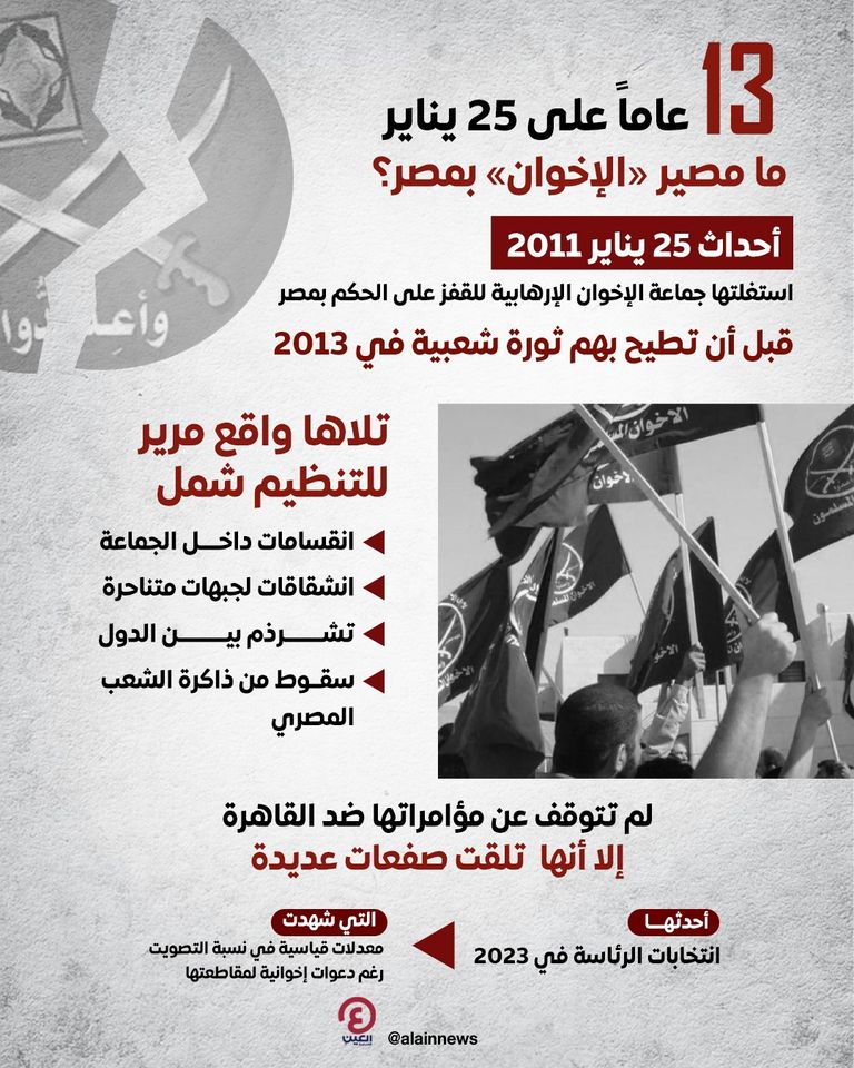 شعار جماعة الإخوان الإرهابية - أرشيفية